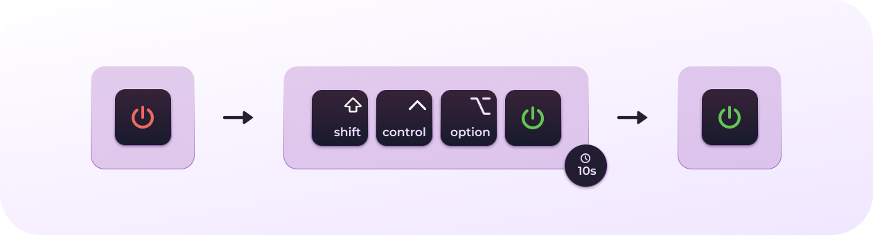 Comment r&eacute;initialiser le SMC