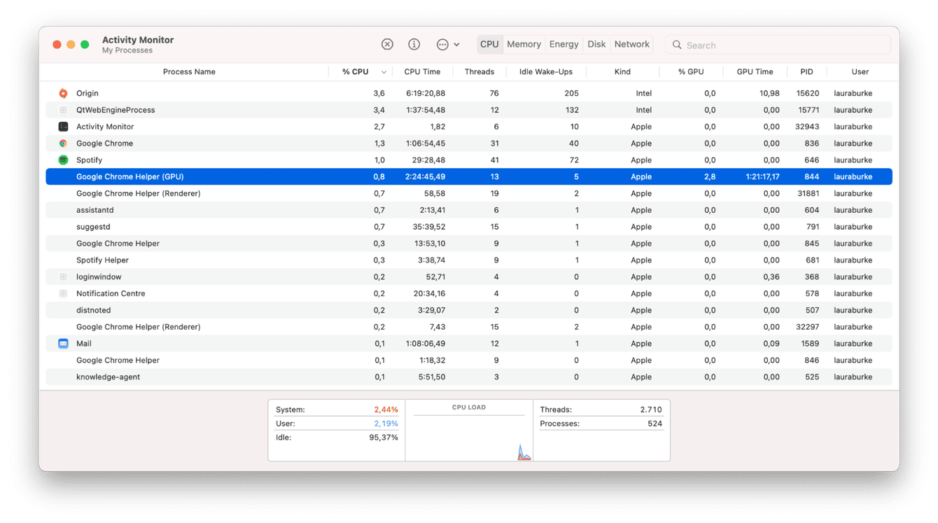 Mac activity monitor