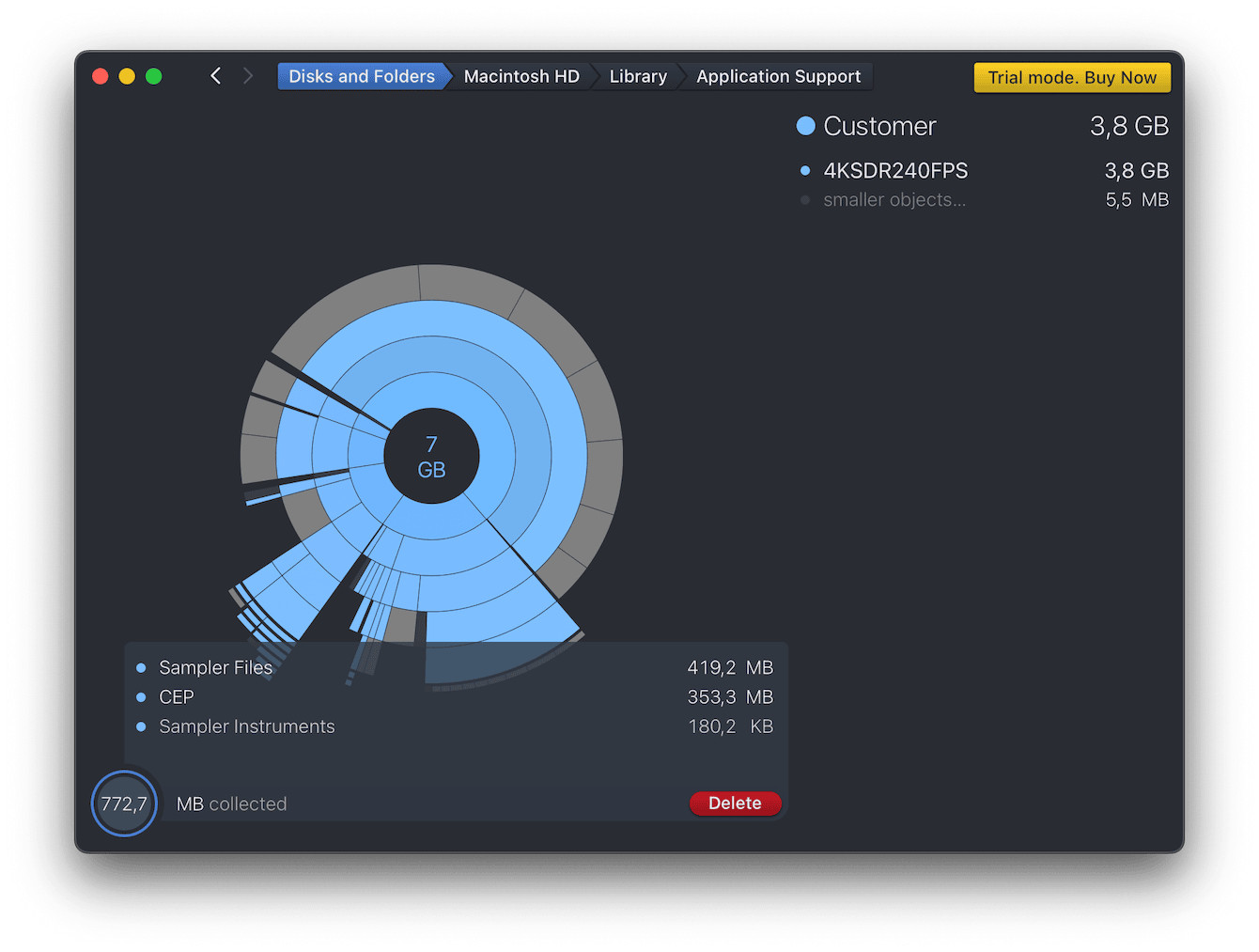 Automation vs manual work