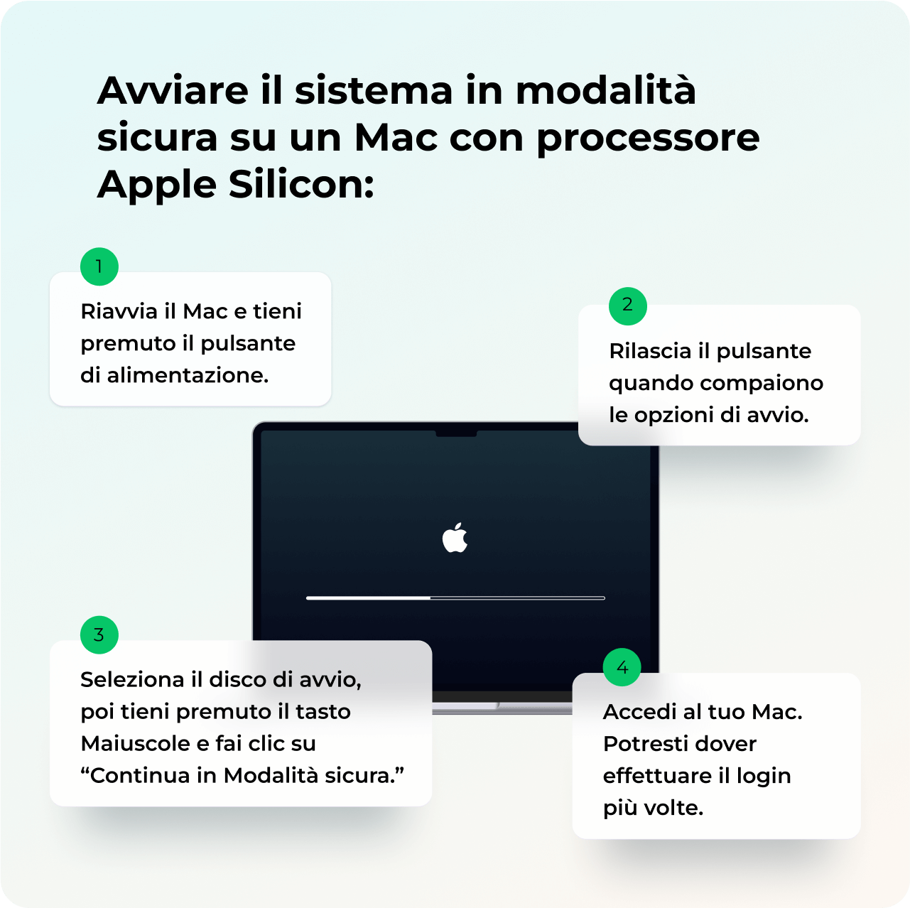 Per avviare in modalit&agrave; sicura un Mac con Apple silicon