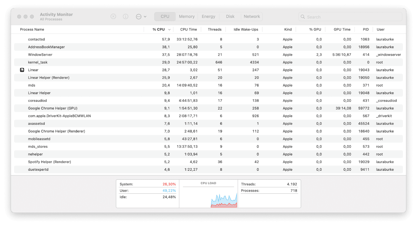 Activity Monitor on Mac