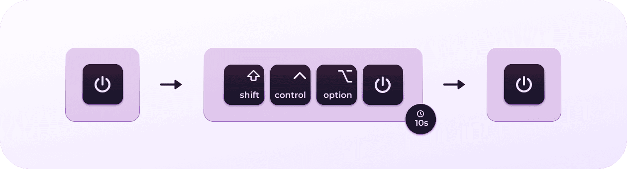 How to reset SMC for Intel-based Macs