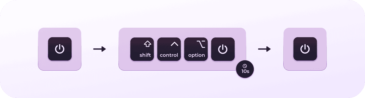 SMC &ndash; Intel-basierte Macs