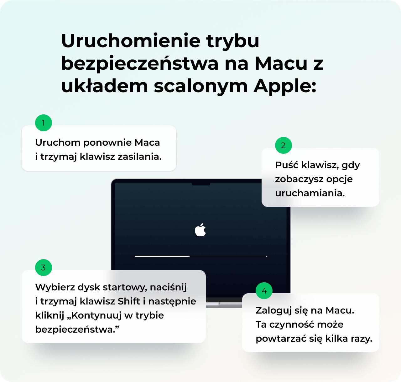 Jak uruchomić w trybie bezpieczeństwa Maca z układem scalonym Apple