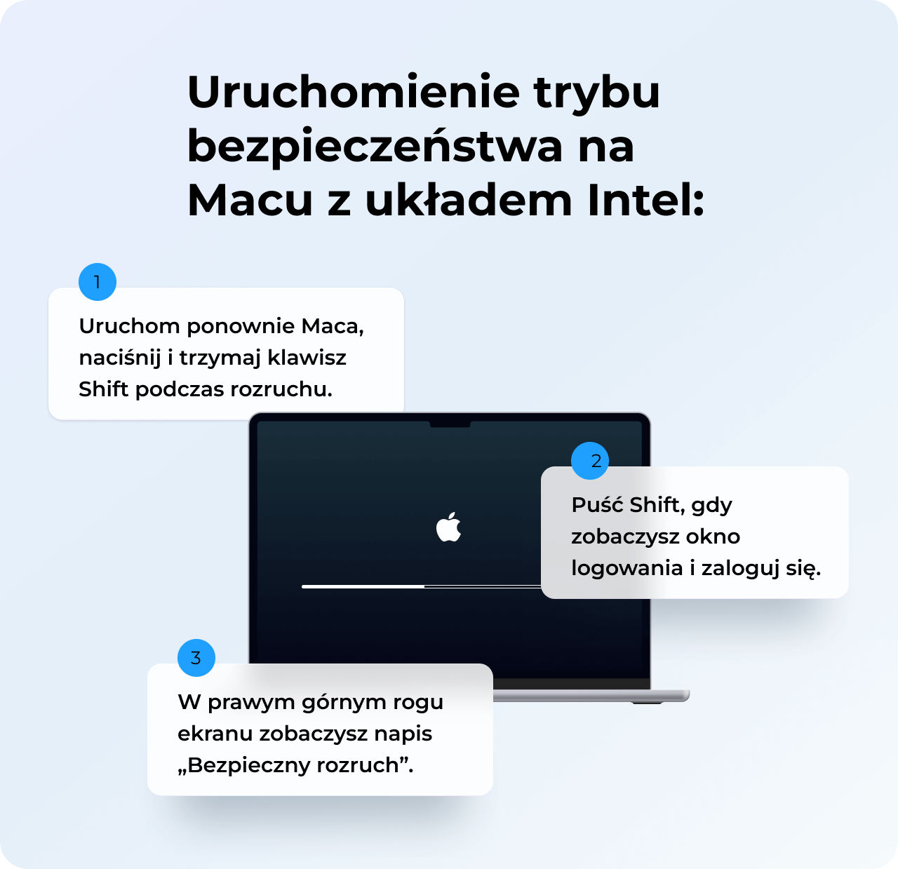 Aby uruchomić w trybie bezpieczeństwa Maca z układem Intel