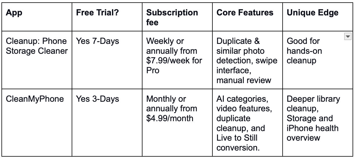 CleanMy®Phone vs Cleanup